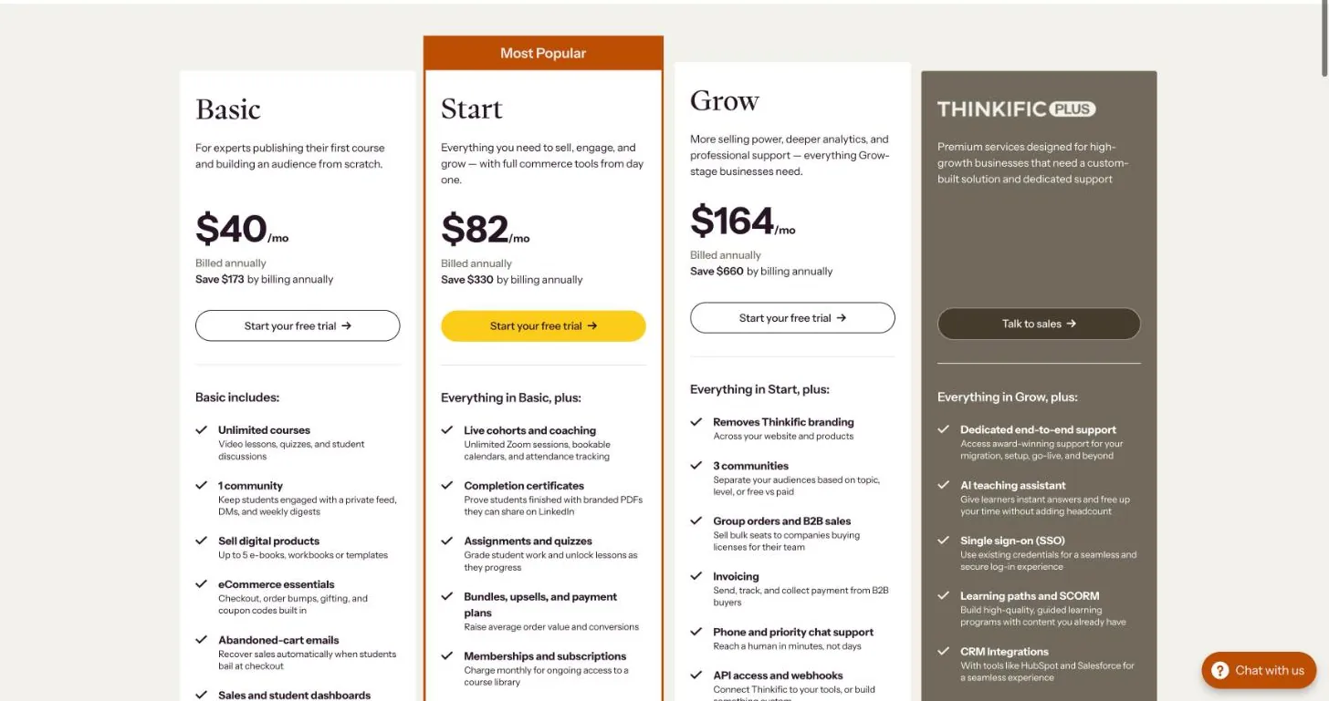 Thinkific pricing page